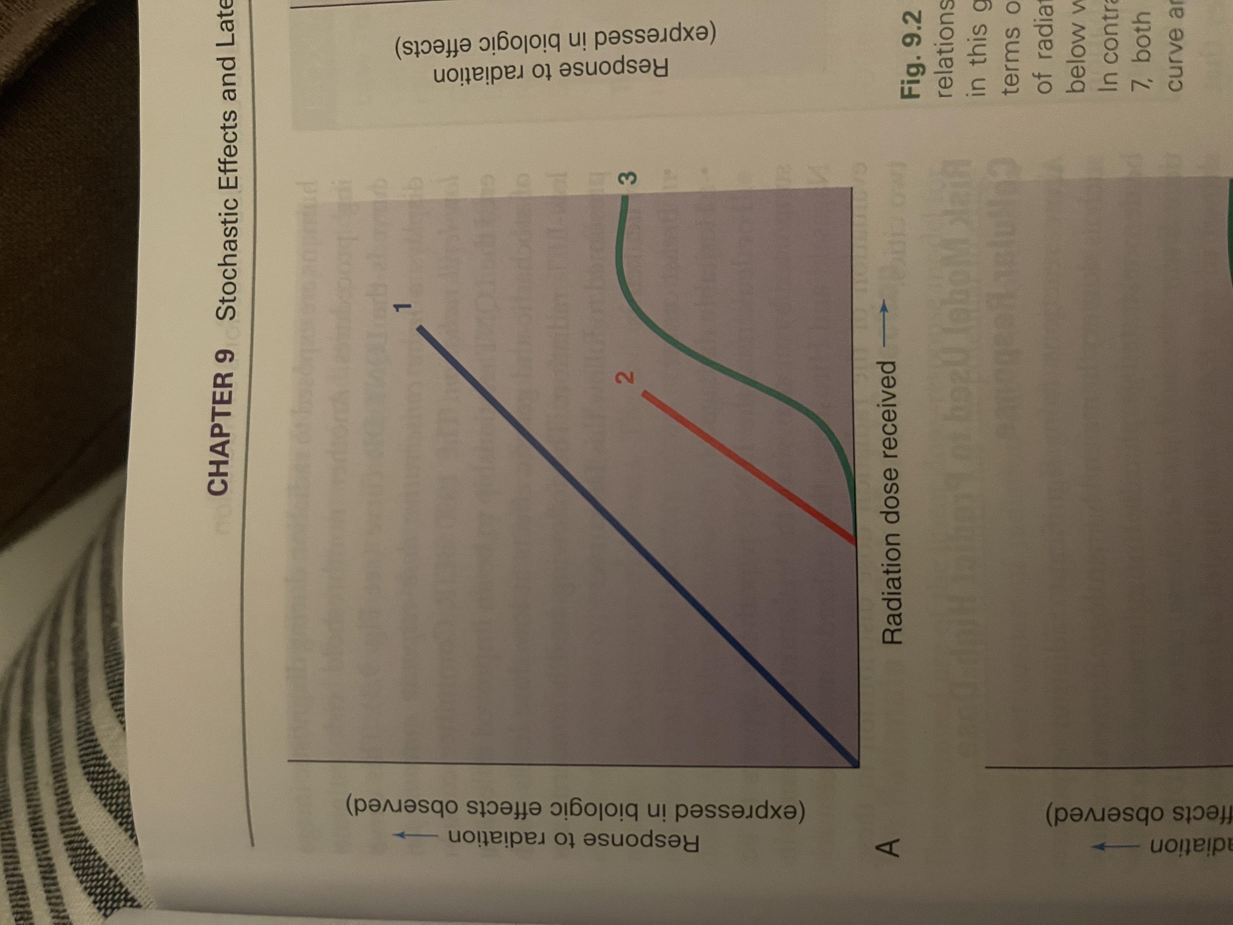 <p>Label the graph</p>