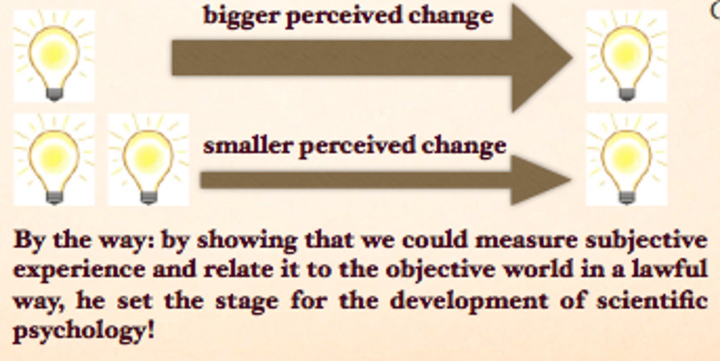 <p>larger and larger increases in physical energy are required to produce equal increases in perception; S = k x logR</p><p>-psychological sensation (S)</p><p>-constant (k)</p><p>-physical stimulus intensity (R)</p>