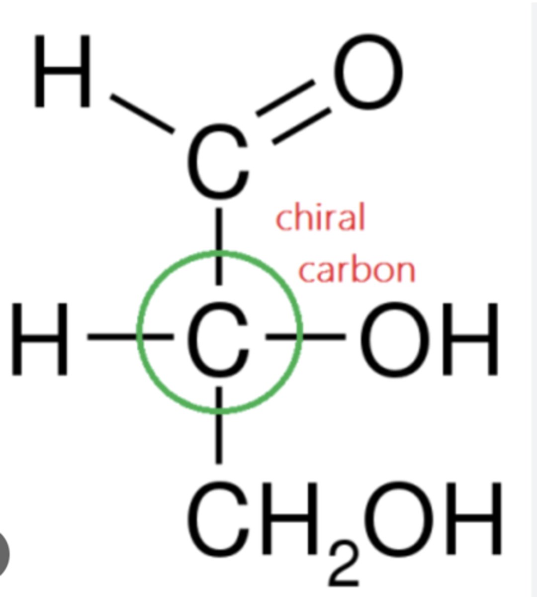 <p>It has four different groups attached → so its 3D shape isn’t balanced/symmetrical.</p>