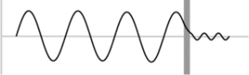 <ul><li><p>If the barrier is thin enough, the probability function may extend into the next region, through the barrier.</p></li><li><p>when an electron moves through the barrier in this function, it is called tunnelling.</p></li></ul><p></p>