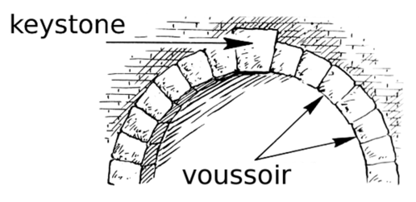 <p>a wedge-shaped stone that forms the curved part of an arch. The central voussoir is called a keystone</p>