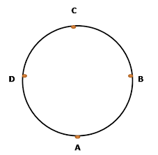 <p>points through which a circle can be drawn</p>