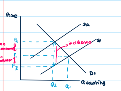 <p>it is the lower rectangles - calculate the area of this triangle</p>