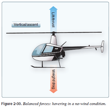 <p>no-wind condition</p>