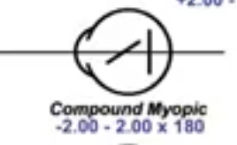 <p>what is compound myopic astigmatism </p>