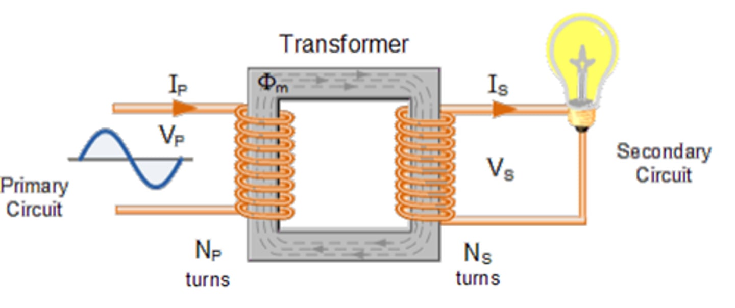 knowt flashcard image