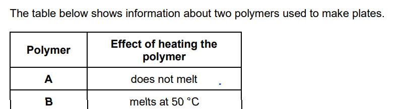 <p>What type of polymer is polymer A?</p>