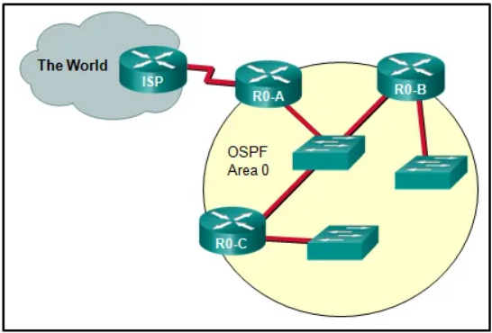 Refer to the exhibit. What method can be used to enable an OSPF router to advertise a default route to neighboring OSPF routers?

    Use a static route pointing to the ISP and redistribute it.
    Use the redistribute static command on R0-A.
    Use the default-information originate command on ISP.
    Use the default-information originate command on R0-A.