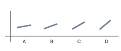 <p>#4 - can be difficult to determine</p>