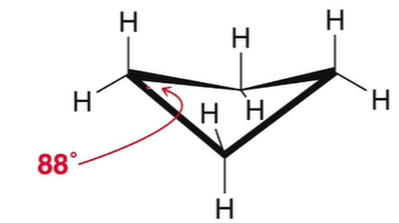 unstable, 88 degree bond angle, H are partially eclipsed, puckers to relieve stress