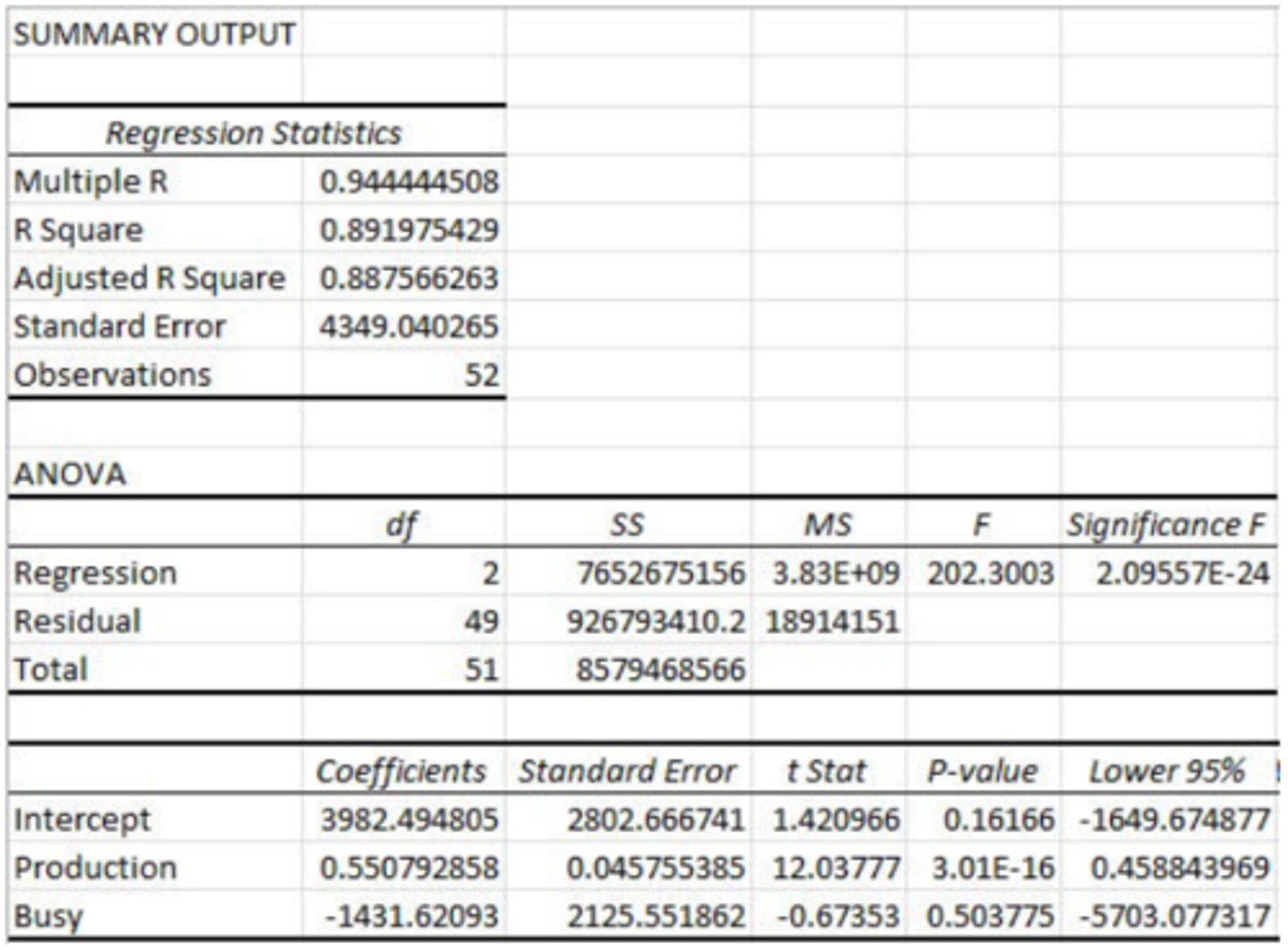 <p>A: Production</p>