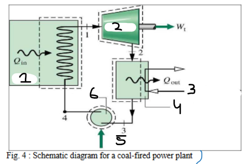 <p>Fill the diagram</p>