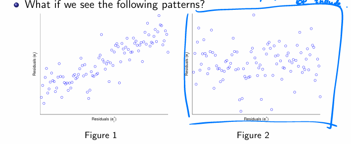 <p>residual plots for checking E(Ei)=0: </p><p>checking residuals from X* and original residuals. </p>