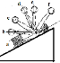 <p>A patient is lying on his back as shown in the figure to the left. He is flexing his shoulder from position a through f and then slowly extending back to position a again. At what point in this exercise is the resistance the greatest?</p>