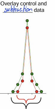 <p>explain the results obtained with the +SOM interneurons </p>