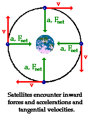 <p></p><p>a force exerted toward the center of a curved path</p>