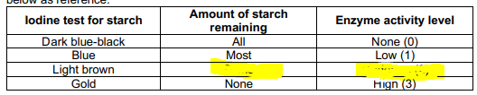 <p>FILL IN THE BLANKS</p>