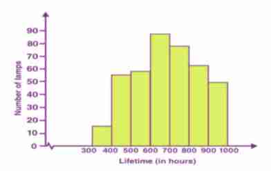 <p>What type of graph is this?</p>
