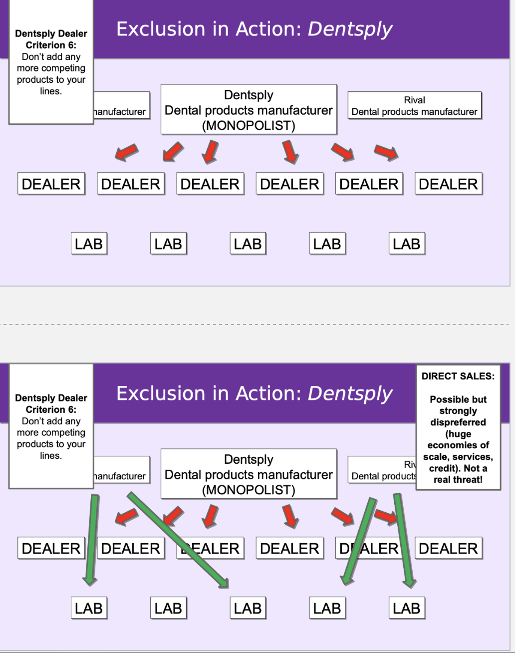 <p>Exclusion</p>