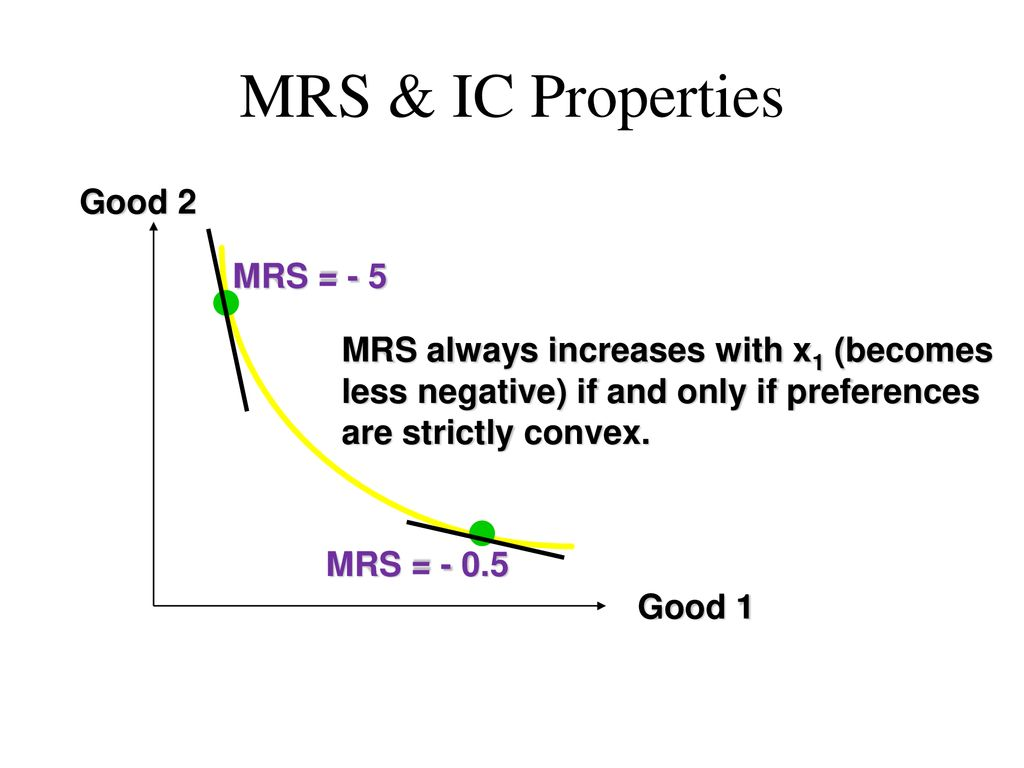 <p>increase, this is bc the MRS starts off negative and becomes less negative as the curve becomes flatter- b/c the curve will start to get near a slope of 0. </p>