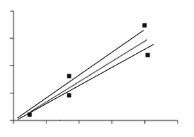 <p>what does this chart have for model uncertainty?</p>