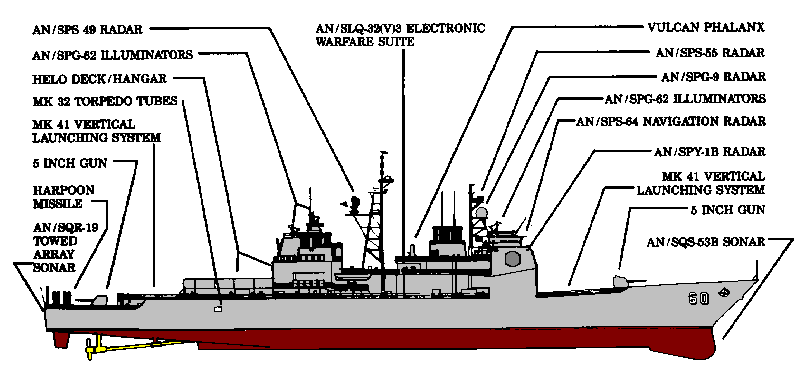 <p>CG-47 Ticonderoga Class Guided Missile Cruiser</p>