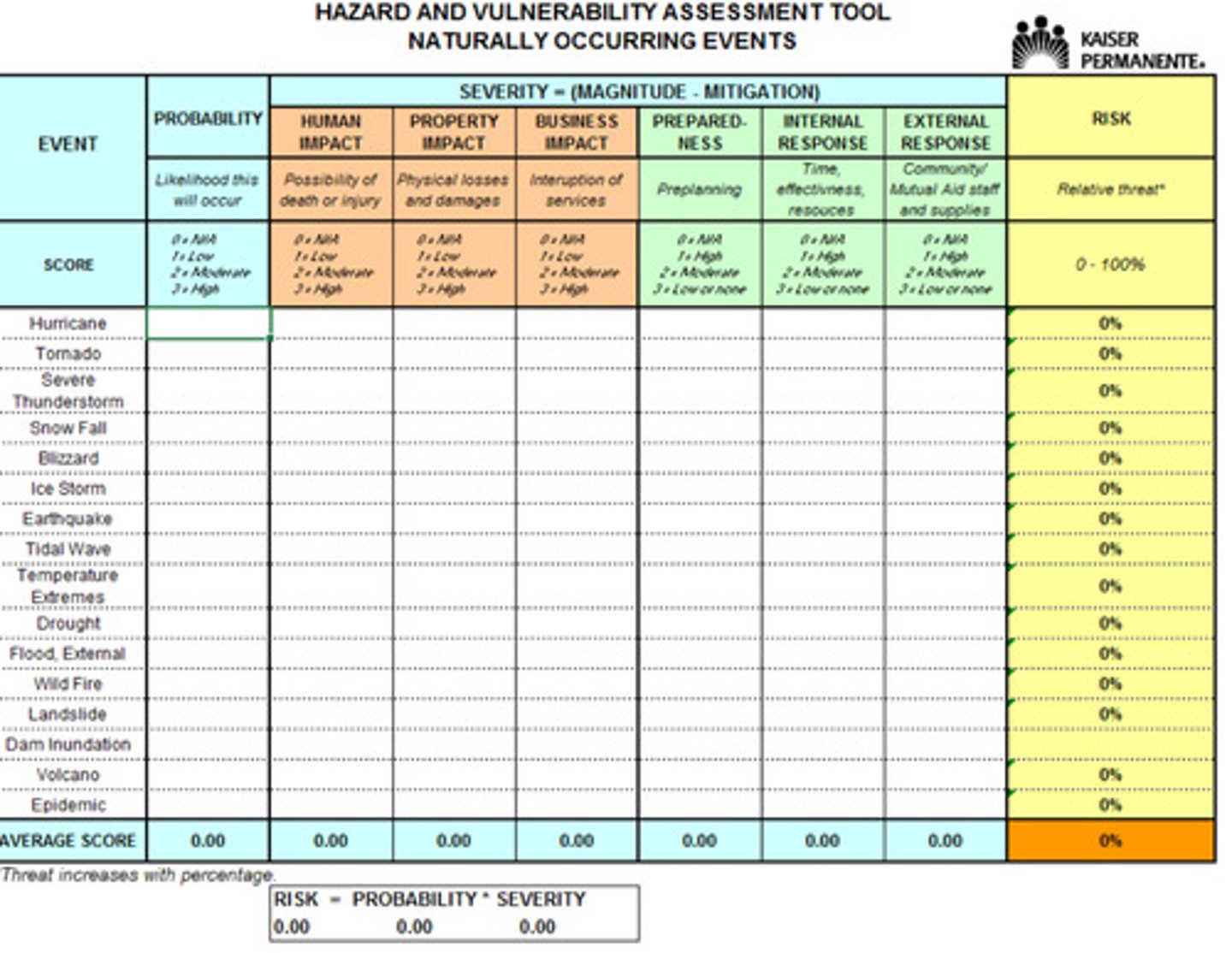 <p>An assessment to help an organization identify potential hazards, threats, and adverse events and their impact on the care, treatment, and services that must be sustained during an emergency</p>