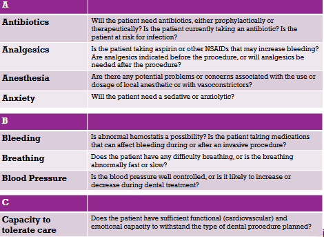 <p>Checklist for Evaluation, Risk Assessment, Dental Management Modification considerations </p>