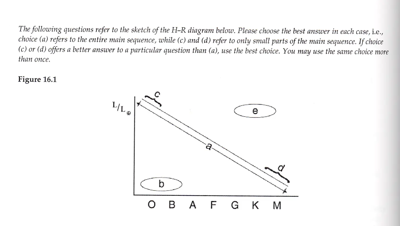 <p>Which group represents stars that are cool and dim?</p><p>a) a</p><p>b) b</p><p>c) c</p><p>d) d</p><p>e) e</p>