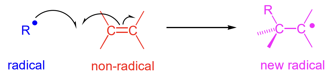 <p>alkenes are common targets</p>