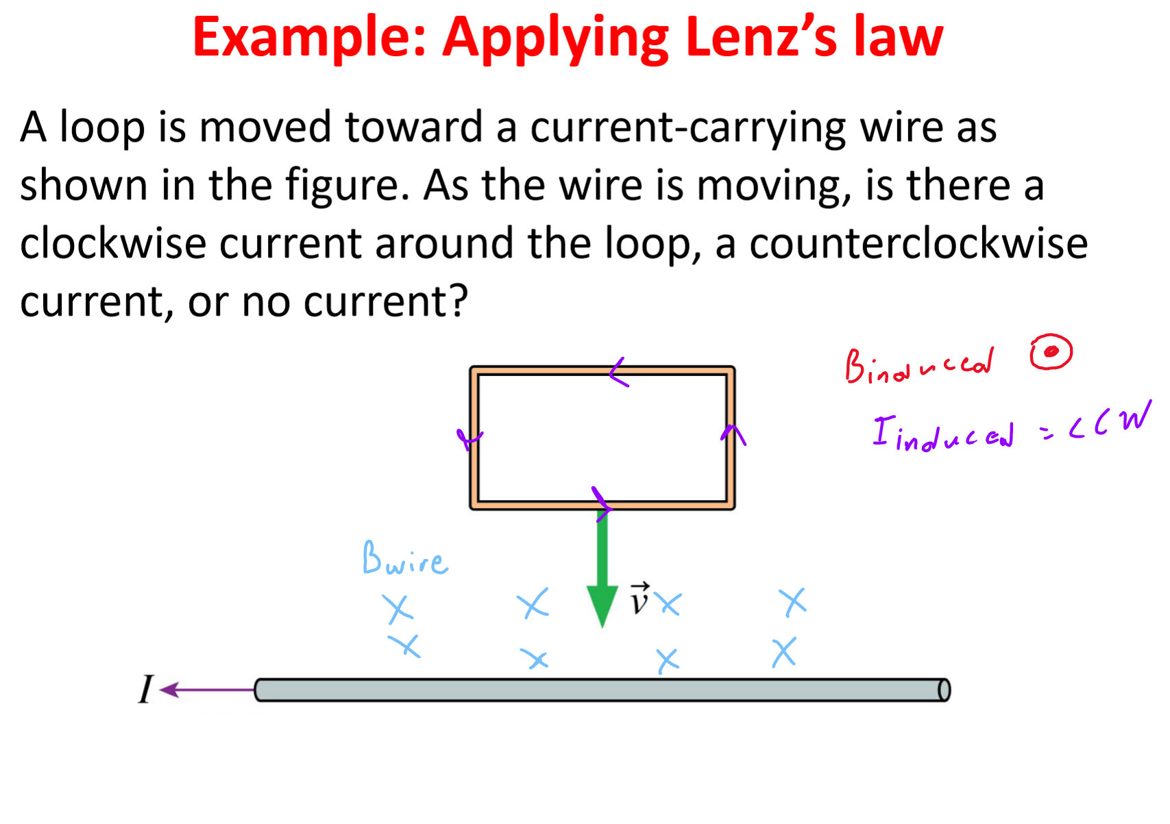 <p>The magnetic flux <strong>is not changing</strong> because the magnetic field around the loop is constant. </p>