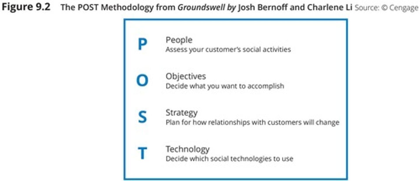 <p>A framework that stands for People, Objectives, Strategy, and Technology, guiding marketers in their social media efforts.</p>