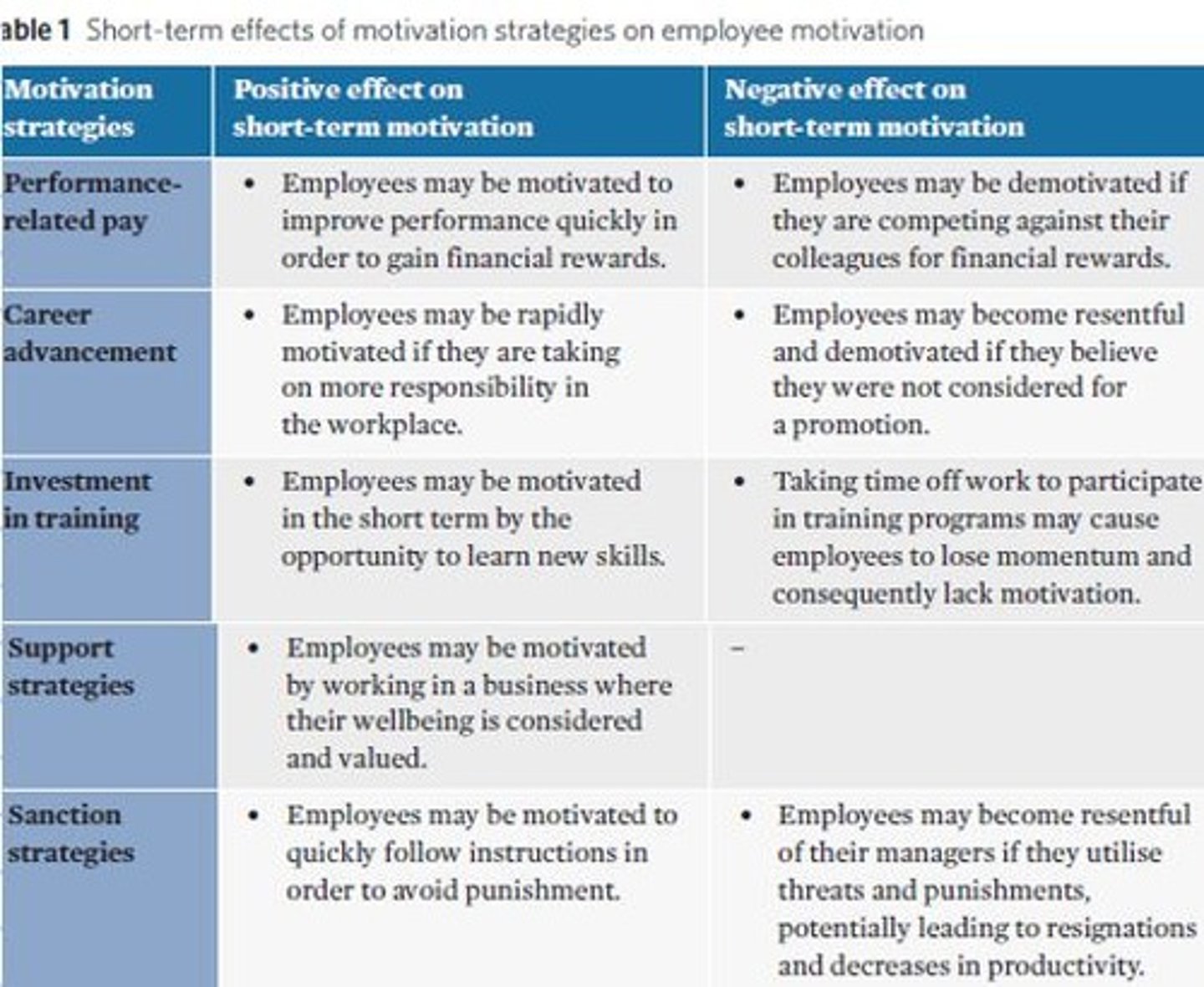 <p>a financial reward that employees receive for reaching or exceeding a set business goal.</p>