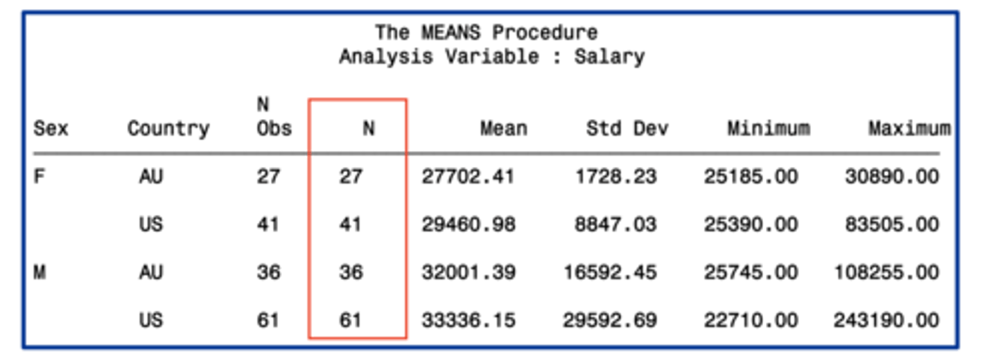 <p>the number of observations with non missing values of the analysis variable(s)</p>