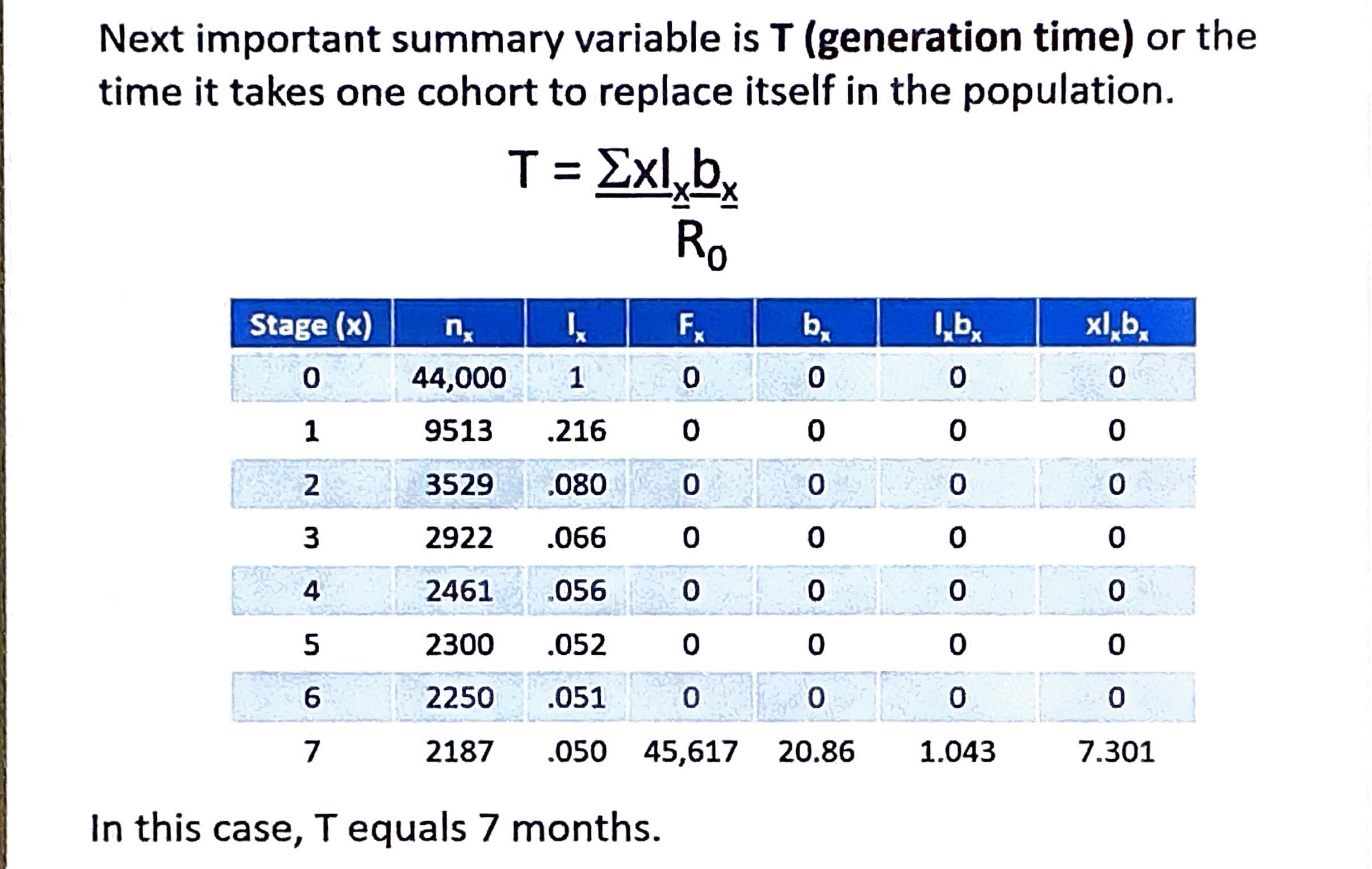 <p>What is <strong>r </strong>and how is it calculated?</p>