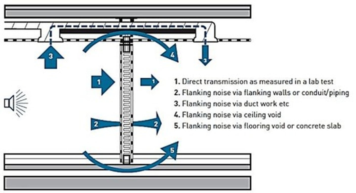 <p>Ceilings, floors, doors, windows, and exterior wall configurations.</p>