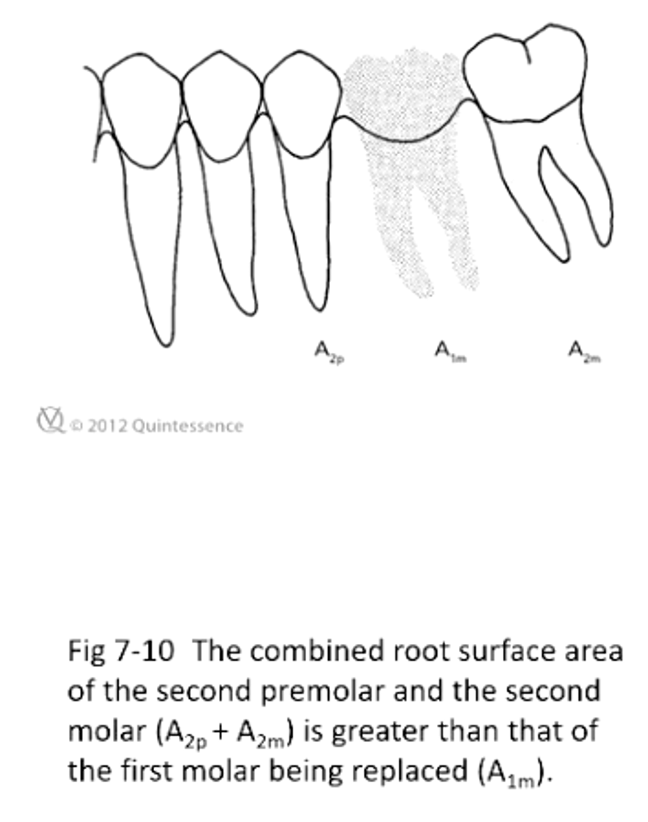 <p>What does this show an example of?</p>