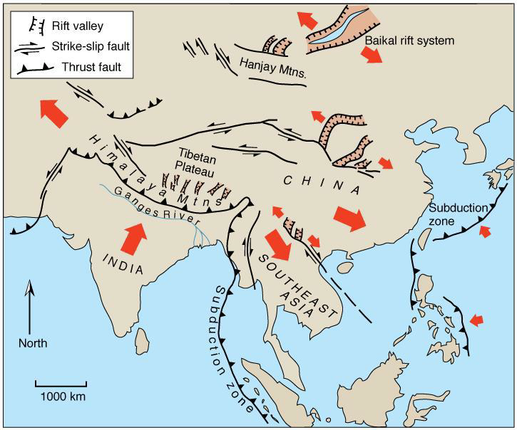 <ul><li><p>They have really high mountains</p></li><li><p>Too much pressure at the base may cause the mountain to move laterally</p></li></ul><p></p>