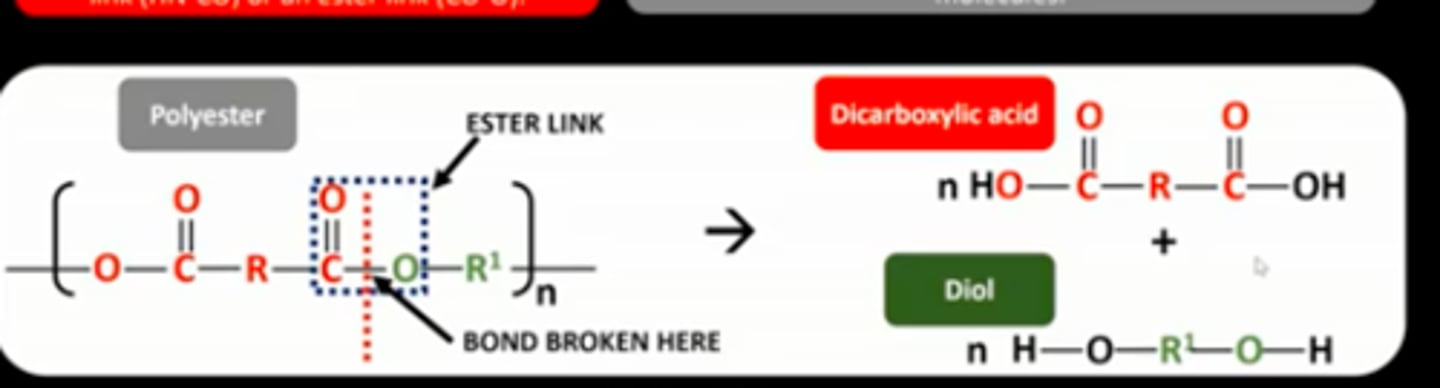 <p>find the repeat unit look either an amide links or ester links</p><p>the monomer found in the link add h or oh EITHER END of the molecules</p>