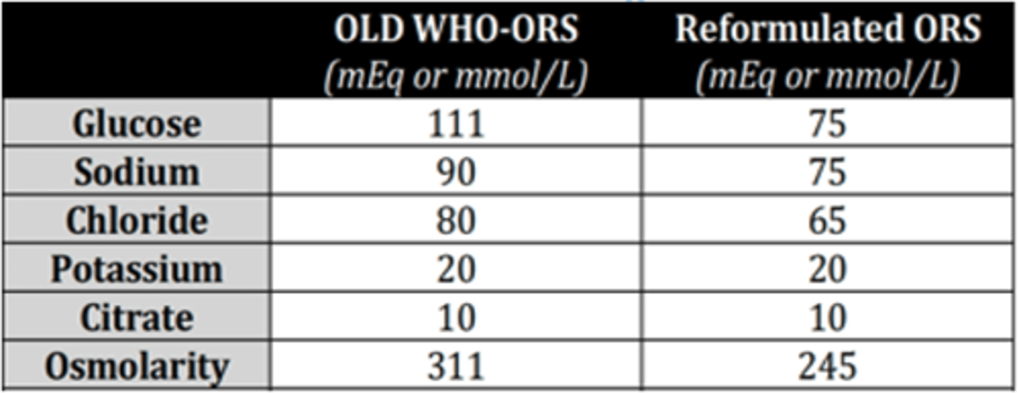 <p>Osmolarity of reformulated Oral Rehydrating Solution?</p>