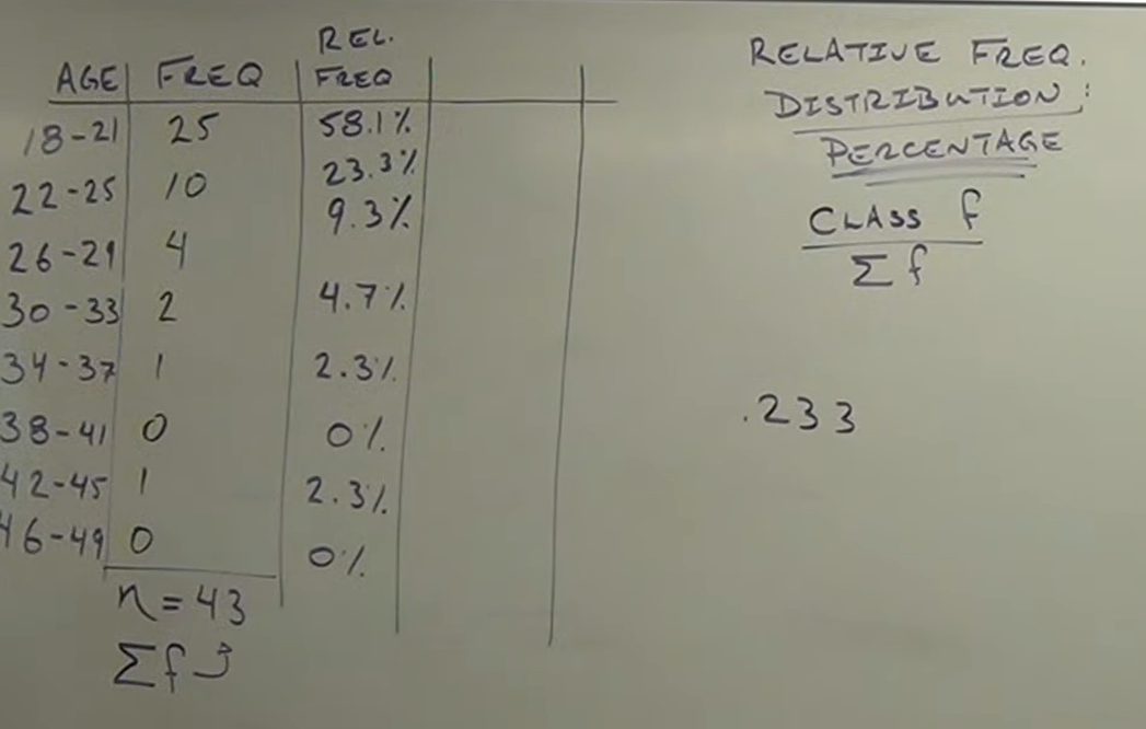 <p>Total number of classes = 43</p><p>1 decimal place, always round up.</p>