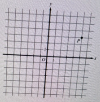<p>Point <em>P</em> has integer coordinates and is shown in the xy-plane. What are the coordinates of point <em>P</em>?</p>