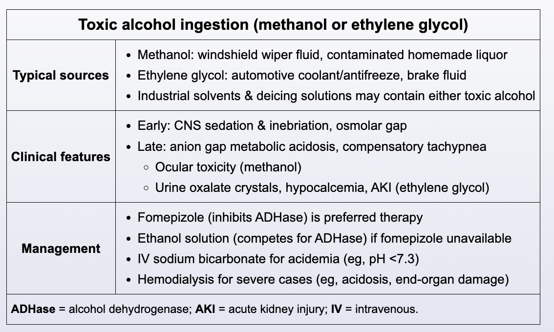 <p>Toxic Alcohol Ingestion</p>