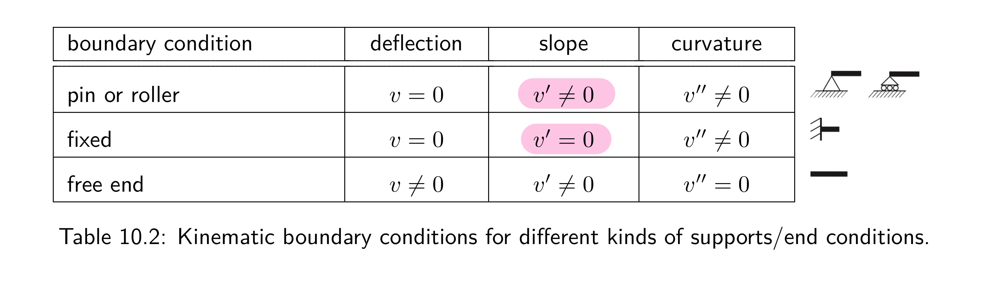 <p>What do we use this table for?</p>