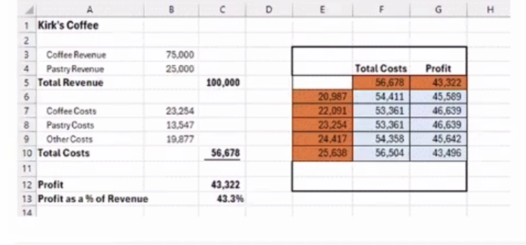 <p>Using the provided view, what statement best describes the data table (select the most appropriate):</p>