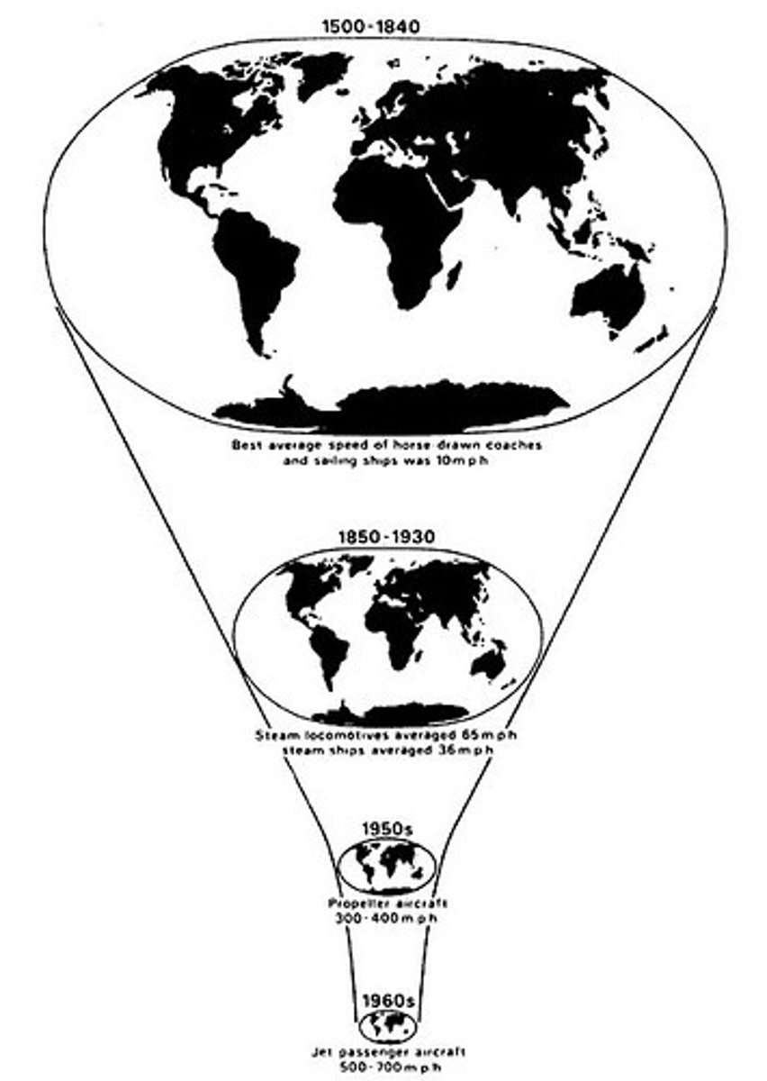 <p>the idea that the world feels smaller than it used to because of increased technology in transportation and communication</p>