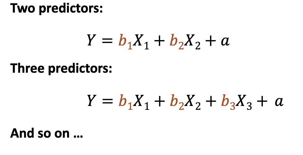 <p>each predictor variable (X) gets a beta weight (b) that reflects in relationship with Y </p>
