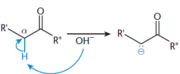 <p>hydrogens connected to the α-carbon, very acidic and easily deprotonated, leaving negative charge</p><p>ketones &lt; aldehydes (steric hinderance)</p>