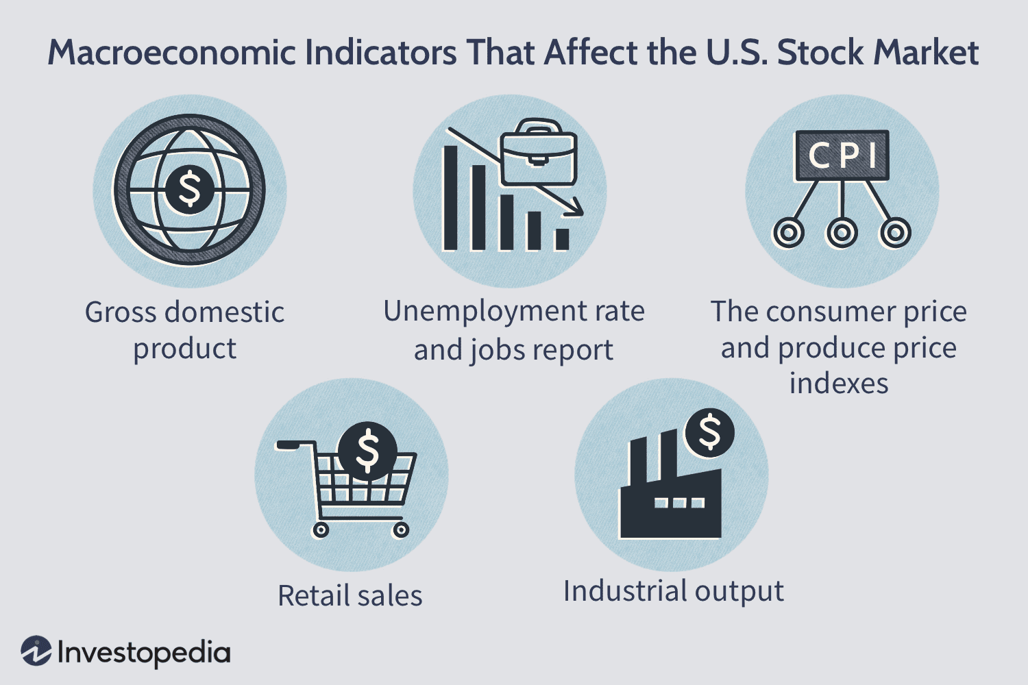 <p>data points that reflect how well the economy is doing.  Examples include GDP, CPI, interest rates, unemployment, etc.</p>