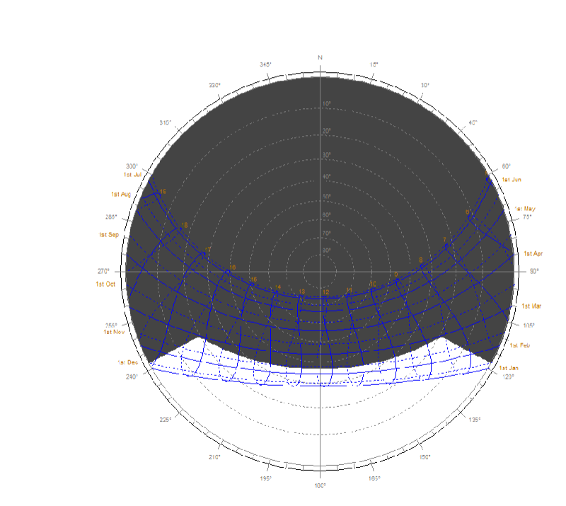 <p>Which type of shading device is best&nbsp;​represented by this Shading Mask?</p>